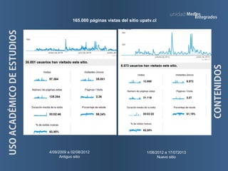 CONTENIDOS
Med os
integrados
unidad
1/08/2012 a 17/072013
Nuevo sitio
USOACADÉMICODEESTUDIOS
4/09/2009 a 02/08/2012
Antiguo sitio
165.000 páginas vistas del sitio upatv.cl
 