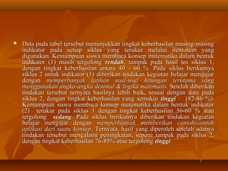  Data pada tabel tersebut menunjukkan tingkat keberhasilan mmaassiinngg--mmaassiinngg 
iinnddiikkaattoorr ppaaddaa sseettiiaapp ssiikklluuss yyaanngg tteerruukkuurr mmeellaalluuii iitteemm--iitteemm yyaanngg 
ddiigguunnaakkaann.. KKeemmaammppuuaann ssiisswwaa mmeemmbbaaccaa kkoonnsseepp mmaatteemmaattiikkaa ddaallaamm bbeennttuukk 
iinnddiikkaattoorr ((11)) mmaassiihh tteerrggoolloonngg rreennddaahh,, ttaammppaakk ppaaddaa hhaassiill tteess ssiikklluuss 11,, 
ddeennggaann ttiinnggkkaatt kkeebbeerrhhaassiillaann aannttaarraa 4400 -- 6600 %%.. PPaaddaa ssiikklluuss bbeerriikkuuttnnyyaa 
ssiikklluuss 22 uunnttuukk iinnddiikkaattoorr ((11)) ddiibbeerriikkaann ttiinnddaakkaann kkeeggiiaattaann bbeellaajjaarr mmeennggaajjaarr 
ddeennggaann mmeemmppeerrbbaannyyaakk llaattiihhaann ssooaall--ssooaall hhiittuunnggaann tteerruuttaammaa yyaanngg 
mmeenngggguunnaakkaann aannggkkaa--aannggkkaa ddeessiimmaall && llooggiikkaa mmaatteemmaattiiss.. SSeetteellaahh ddiibbeerriikkaann 
ttiinnddaakkaann tteerrsseebbuutt tteerrnnyyaattaa hhaassiillnnyyaa lleebbiihh bbaaiikk,, sseessuuaaii ddeennggaann ddaattaa ppaaddaa 
ssiikklluuss 22,, ddeennggaann ttiinnggkkaatt kkeebbeerrhhaassiillaann yyaanngg sseemmaakkiinn ttiinnggggii ((8822--8866 %%)).. 
KKeemmaammppuuaann ssiisswwaa mmeemmbbaaccaa kkoonnsseepp mmaatteemmaattiikkaa ddaallaamm bbeennttuukk iinnddiikkaattoorr 
((22)) tteerruukkuurr ppaaddaa ssiikklluuss 11 ddeennggaann ttiinnggkkaatt kkeebbeerrhhaassiillaann 5566--6600 %% aattaauu 
tteerrggoolloonngg sseeddaanngg.. PPaaddaa ssiikklluuss bbeerriikkuuttnnyyaa ddiibbeerriikkaann ttiinnddaakkaann kkeeggiiaattaann 
bbeellaajjaarr mmeennggaajjaarr ddeennggaann mmeemmppeerrbbaannyyaakk mmeemmbbeerriikkaann ccoonnttoohh--ccoonnttoohh 
aapplliikkaassii ddaarrii ssuuaattuu kkoonnsseepp.. TTeerrnnyyaattaa,, hhaassiill yyaanngg ddiippeerroolleehh sseetteellaahh aaddaannyyaa 
ttiinnddaakkaann tteerrsseebbuutt mmeennggaallaammii ppeenniinnggkkaattaann,, sseeppeerrttii ttaammppaakk ppaaddaa ssiikklluuss 22,, 
ddeennggaann ttiinnggkkaatt kkeebbeerrhhaassiillaann 7766--8855%% aattaauu tteerrggoolloonngg ttiinnggggii.. 
 