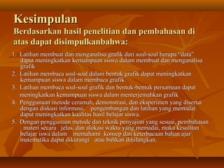 KKeessiimmppuullaann 
BBeerrddaassaarrkkaann hhaassiill ppeenneelliittiiaann ddaann ppeemmbbaahhaassaann ddii 
aattaass ddaappaatt ddiissiimmppuullkkaannbbaahhwwaa:: 
11.. LLaattiihhaann mmeemmbbuuaatt ddaann mmeennggaannaalliissaa ggrraaffiikk ddaarrii ssooaall--ssooaall bbeerruuppaa ““ddaattaa”” 
ddaappaatt mmeenniinnggkkaattkkaann kkeemmaammppuuaann ssiisswwaa ddaallaamm mmeemmbbuuaatt ddaann mmeennggaannaalliissaa 
ggrraaffiikk 
22.. LLaattiihhaann mmeemmbbaaccaa ssooaall--ssooaall ddaallaamm bbeennttuukk ggrraaffiikk ddaappaatt mmeenniinnggkkaattkkaann 
kkeemmaammppuuaann ssiisswwaa ddaallaamm mmeemmbbaaccaa ggrraaffiikk.. 
33.. LLaattiihhaann mmeemmbbaaccaa ssooaall--ssooaall ggrraaffiikk ddaann bbeennttuukk--bbeennttuukk ppeerrssaammaaaann ddaappaatt 
mmeenniinnggkkaattkkaann kkeemmaammppuuaann ssiisswwaa ddaallaamm mmeenntteerrjjeemmaahhkkaann ggrraaffiikk 
44.. PPeenngggguunnaaaann mmeettooddee cceerraammaahh,, ddeemmoonnssttrraassii,, ddaann eekkssppeerriimmeenn yyaanngg ddiisseerrttaaii 
ddeennggaann ddiisskkuussii iinnffoorrmmaassii,, ppeennggeemmbbaannggaann ddaann llaattiihhaann yyaanngg mmeemmaaddaaii 
ddaappaatt mmeenniinnggkkaattkkaann kkuuaalliittaass hhaassiill bbeellaajjaarr ssiisswwaa.. 
55.. DDeennggaann ppeenngggguunnaaaann mmeettooddee ddaann tteekknniikk ppeennyyaajjiiaann yyaanngg sseessuuaaii,, ppeemmbbaahhaassaann 
mmaatteerrii sseeccaarraa jjeellaass,, ddaann aallookkaassii wwaakkttuu yyaanngg mmeemmaaddaaii,, mmaakkaa kkeessuulliittaann 
bbeellaajjaarr iisswwaa ddaallaamm mmeemmaahhaammii kkoonnsseepp ddaann kkeetteerrbbaaccaaaann bbaahhaann aajjaarr 
mmaatteemmaattiikkaa ddaappaatt ddiikkuurraannggii aattaauu bbaahhkkaann ddiihhiillaannggkkaann.. 
 