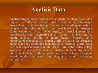 AAnnaalliissiiss DDaattaa 
AAnnaalliissiiss ttiinnggkkaatt kkeebbeerrhhaassiillaann kkeemmaammppuuaann mmeemmbbaaccaa ssiisswwaa ddaann 
ttiinnggkkaatt kkeetteerrbbaaccaaaann bbaahhaann aajjaarr ppaaddaa sseettiiaapp ssiikklluussnnyyaa 
ddiinnyyaattaakkaann ddaallaamm bbeennttuukk pprroosseennttaassee sseessuuaaii ddeennggaann kkrriitteerriiaa 
yyaanngg tteerrccaannttuumm ddii aattaass.. SSeettiiaapp iitteemm tteesstt hhaarruuss jjeellaass ppoossiissiinnyyaa 
ddaallaamm kkaaiittaannnnyyaa ddeennggaann kkeedduuaa aassppeekk;; ((11)) aassppeekk kkeemmaammppuuaann 
mmeemmbbaaccaa kkoonnsseepp mmaatteemmaattiikkaa ddaallaamm bbeennttuukk mmeemmbbaaccaa ggrraaffiikk,, 
mmeenntteerrjjaammaahhkkaann ggrraaffiikk kkee ddaallaamm bbeennttuukk kkoonnsseepp,, sseerrttaa 
mmeemmbbuuaatt && mmeennggaannaalliissiiss sseebbuuaahh ggrraaffiikk;; ((22)) aassppeekk kkeetteerrbbaaccaaaann 
bbaahhaann aajjaarr yyaanngg mmeelliippuuttii bbaahhaann aajjaarr ddaallaamm bbeennttuukk ggrraaffiikk.. SSaattuu 
iitteemm tteesstt ddaappaatt mmeewwaakkiillii lleebbiihh ddaarrii ssaattuu iinnddiiccaattoorr uunnttuukk sseettiiaapp 
aassppeekknnyyaa.. HHaassiill ppeemmaannttaauuaann && aannaalliissiiss tteerrsseebbuutt ddiigguunnaakkaann 
uunnttuukk mmeellaakkuukkaann rreefflleekkssii ppaaddaa kkeeggiiaattaann bbeellaajjaarr mmeennggaajjaarr 
tteerrddaahhuulluu ddaann ppeerrbbaaiikkaann bbaaggii kkeeggiiaattaann bbeellaajjaarr mmeennggaajjaarr 
bbeerriikkuuttnnyyaa.. 
 