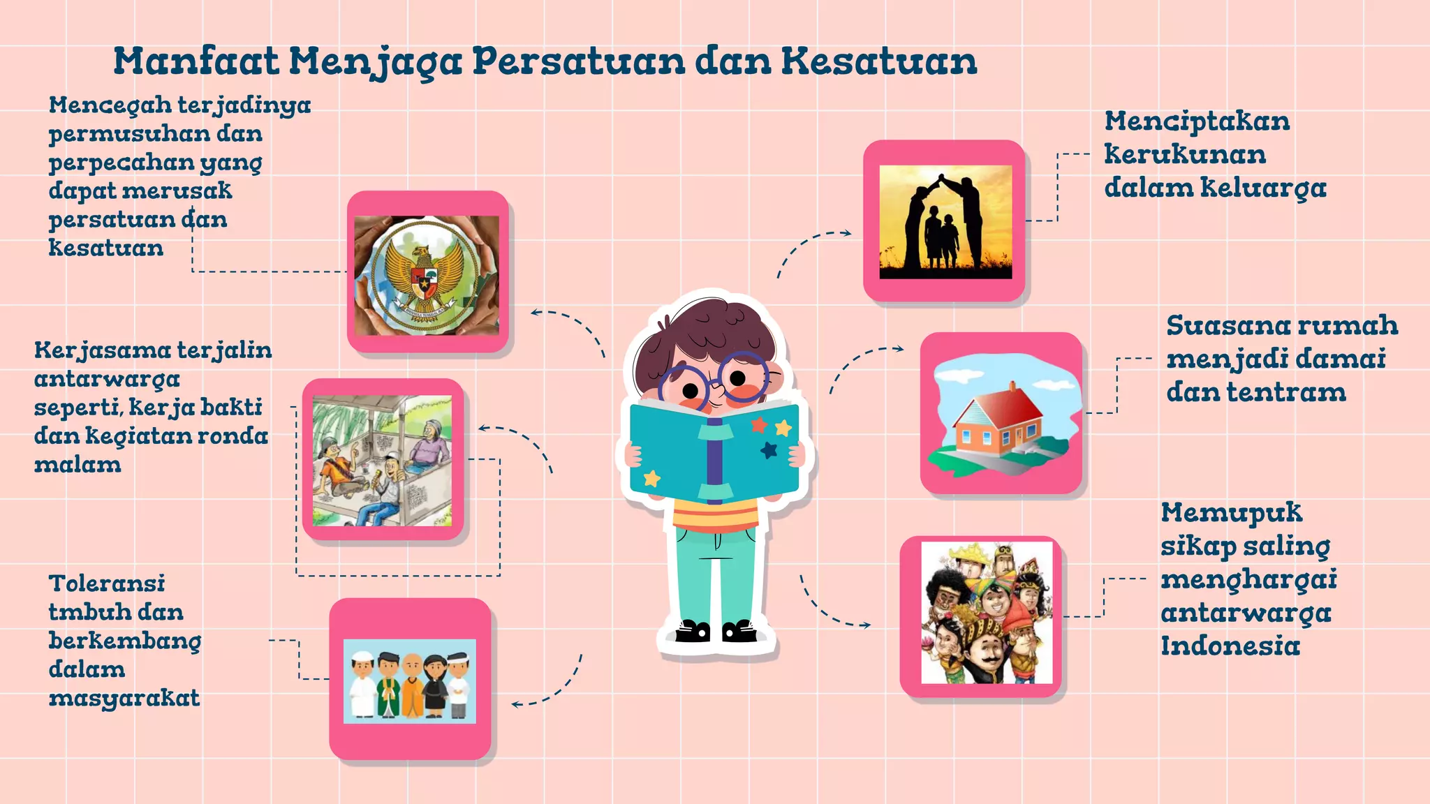 Upaya menjaga persatuan dan kesatuan - PPKn Semester 2 Kelas 5 SD | PDF