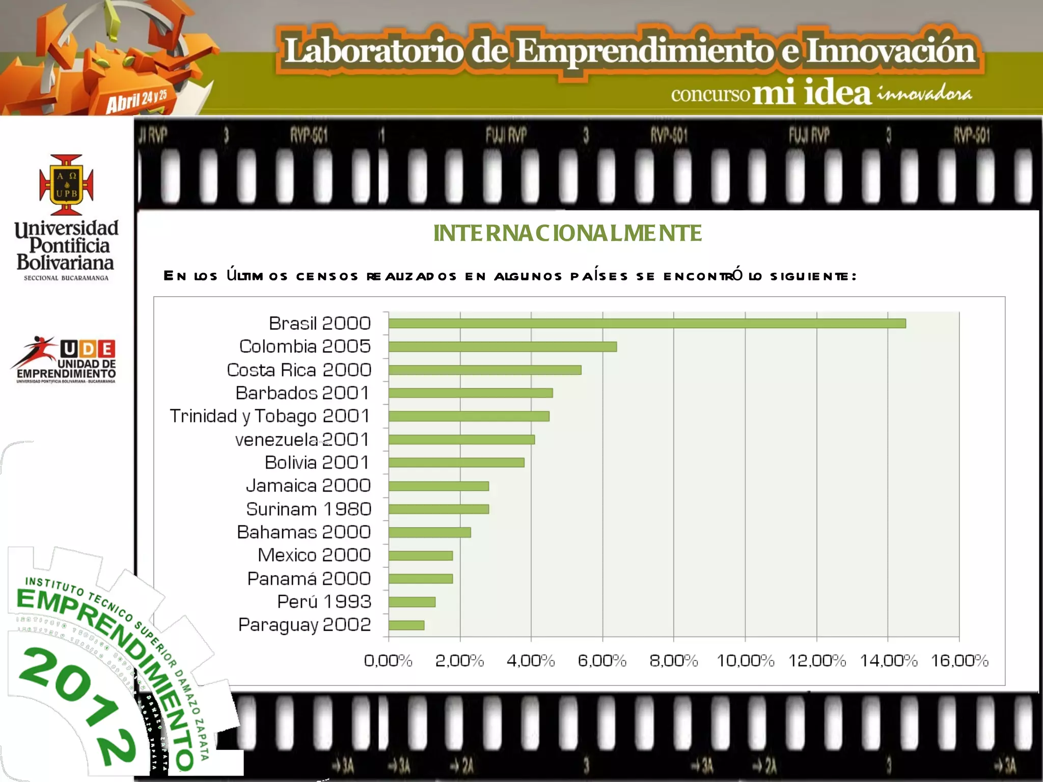INTE RNA C IONA LME NTE
E n los últim os ce ns os re alizad os e n algu nos p aís e s s e e ncontró lo s igu ie nte :
 