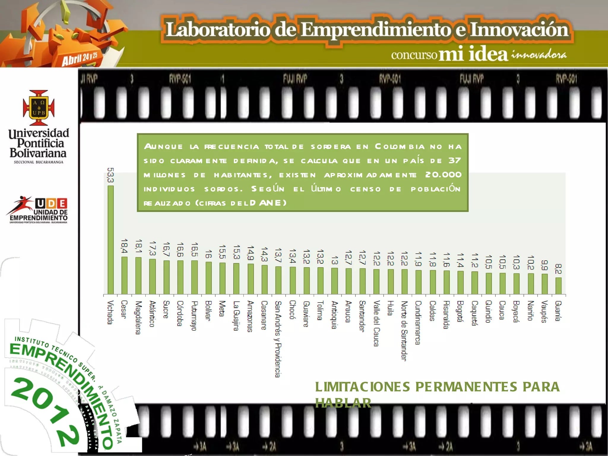 Au n qu e la fre cu e ncia total d e s ord e ra e n C olom b ia no h a
s id o claram e nte d e finid a, s e calcu la qu e e n u n p aís d e 37
m illone s d e h ab itante s , e xis te n ap ro xim ad am e nte 20.000
ind ivid u os s ord os . S e g ún e l últim o ce ns o d e p ob lación
re alizad o (cifras d e l D AN E )




                                      LIMITA C IONE S PE RMA NE NTE S PA RA
                                      HA B LA R
 
