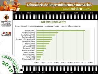 INTE RNA C IONA LME NTE
E n los últim os ce ns os re alizad os e n algu nos p aís e s s e e ncontró lo s igu ie nte :
 