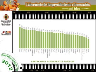 LIMITA C IONE S PE RMA NE NTE S PA RA OIR
 