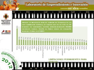 Au n qu e la fre cu e ncia total d e s ord e ra e n C olom b ia no h a
s id o claram e nte d e finid a, s e calcu la qu e e n u n p aís d e 37
m illone s d e h ab itante s , e xis te n ap ro xim ad am e nte 20.000
ind ivid u os s ord os . S e g ún e l últim o ce ns o d e p ob lación
re alizad o (cifras d e l D AN E )




                                      LIMITA C IONE S PE RMA NE NTE S PA RA
                                      HA B LA R
 