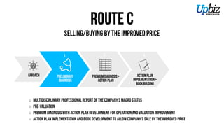 PRELIMINARy
DIAGNOSIS
PREMIUM DiagnOSIS +
ACTION PLAN
Action Plan
Implementation +
Book BuIlding
421
Route C
Selling/Buying FOR the IMPROVED price
Multidisciplinary professional report of the company's macro status
Pre-Valuation
Premium Diagnosis with Action Plan Development for Operation and Valuation improvement
Action Plan implementation and Book development to allow Company's sale FOR the Improved price
APPROACH
 