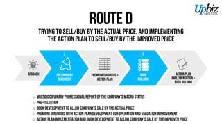 Route D
PRELIMINARy
DIAGNOSIS
PREMIUM DiagnOSIS +
ACTION PLAN
Action Plan
Implementation +
Book BuIlding
BOOK
BUILDING
4321
Trying to sell/Buy by the actual price, AND implementing
the action plan to Sell/Buy FOR the IMPROVED price
Multidisciplinary professional report of the company's macro status
Pre-Valuation
Book development to allow Company's sale FOR the actual price
Premium Diagnosis with Action Plan Development for Operation and Valuation improvement
Action Plan implementation and Book development to allow Company's sale FOR the Improved price
APPROACH
 