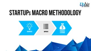 STARTUPs Macro Methodology
DIAGNOSIS IMPROVE Financial
Leverage
 