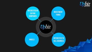 Investment
Funds
Interested IN
SellING
Business
Angels
Interested in
Buying
Companies
 