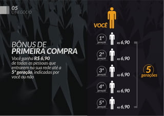 O NEGÓCIO
05
BÔNUS DE
PRIMEIRA COMPRA
Você ganha R$ 6,90
de todas as pessoas que
entrarem na sua rede até a
5ª geração, indicadas por
você ou não
1ª
geração R$ 6,90
2ª
geração R$ 6,90
3ª
geração R$ 6,90
4ª
geração R$ 6,90
5ª
geração R$ 6,90
5gerações
VOCÊ
http://upessencia.com.br/sgumz
 