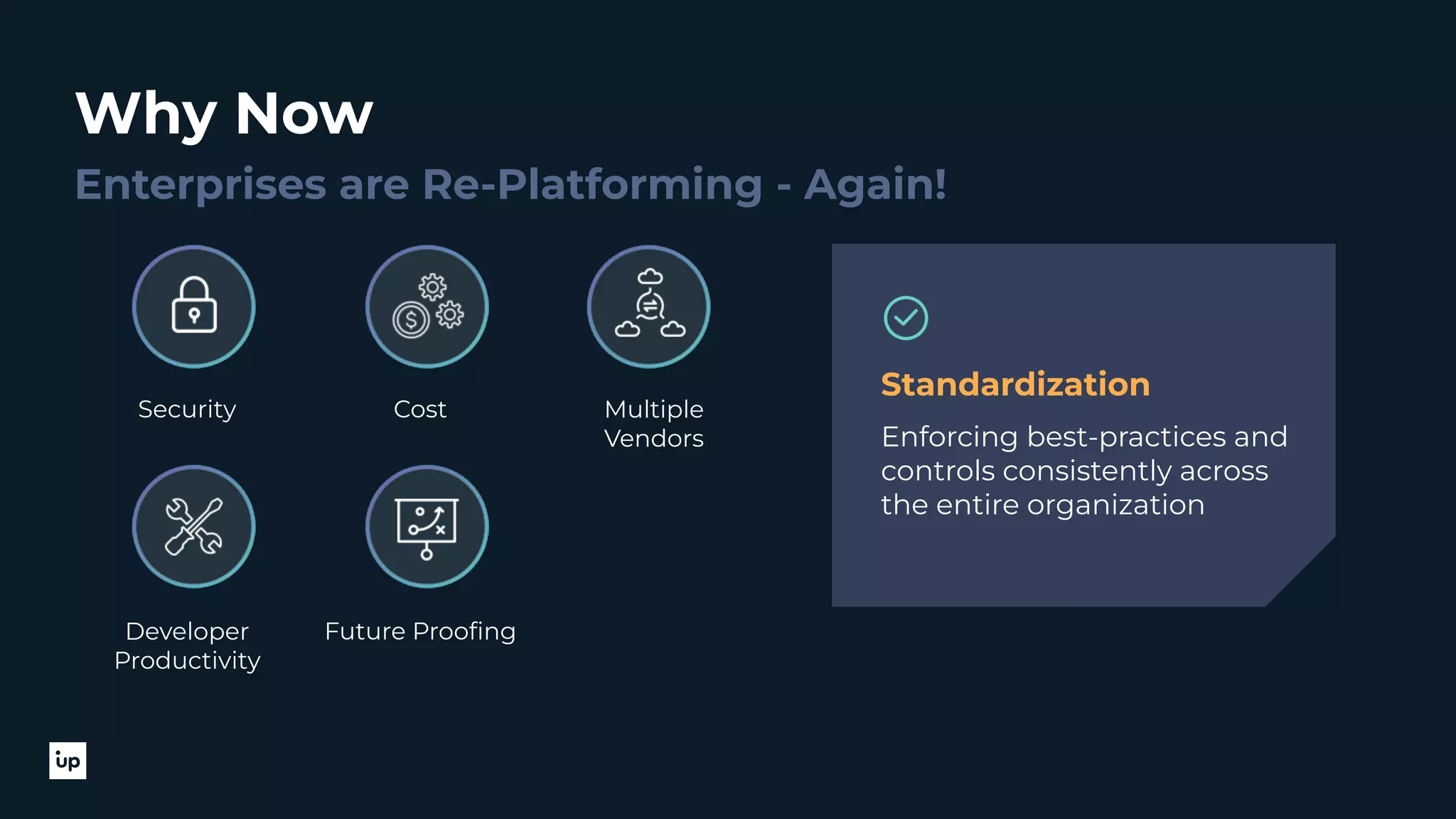Why Now Enterprises are Re-Platforming - Again! Security Cost Multiple Vendors Developer Productivity Standardization Enforcing best-practices and controls consistently across the entire organization Future Prooﬁng 