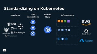 Standardizing on Kubernetes
API
Abstractions
Interfaces Control
Plane
Infrastructure
 