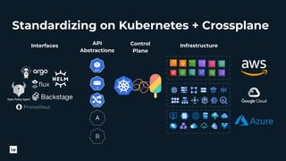 Standardizing on Kubernetes + Crossplane
API
Abstractions
Interfaces Control
Plane
A
B
Infrastructure
 