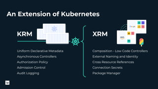 An Extension of Kubernetes
Uniform Declarative Metadata
Asynchronous Controllers
Authorization Policy
Admission Control
Audit Logging
Composition - Low Code Controllers
External Naming and Identity
Cross Resource References
Connection Secrets
Package Manager
KRM XRM
 