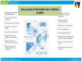 ENLLAÇOS D’INTERÈS DEL PORTAL
EURES
 