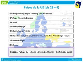 Països de la UE (els 28 + 4)
1957: França, Alemanya, Bèlgica, Luxemburg, Itàlia i Països Baixos
1972: Regne Unit, Irlanda, Dinamarca
1981: Grècia
1986: Portugal, Espanya
1995: Suècia, Àustria i Finlàndia
2004: Xipre, Eslovàquia, Eslovènia, Estònia, Letònia, Lituània, Malta, Polònia, Hongria i Txèquia
2007: Romania i Bulgària
2013: Croàcia
Països de l’E.E.E.: UE + Islàndia, Noruega, Liechtenstein + Confederació Suïssa
 