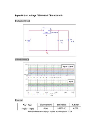 Input-Output Voltage Differential Characteristic

Evaluation Circuit


                                       U1

                                   1                    3
                                       IN         OUT
                                            GND         UPC24M12A




                                            2
                     V1                                                              RL
            18                                                      Cout
                                                                                      34.28
                                                                     47u




                                                0



Simulation result


                                                                           Input - Output




                                                                                   Input




Example

          VIN - VOUT             Measurement                   Simulation                 % Error

       18 (V) – 12 (V)                  6 (V)                   5.9966 (V)                -0.057
                 All Rights Reserved Copyright (c) Bee Technologies Inc. 2004
 