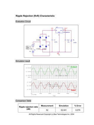 Ripple Rejection (RR) Characteristic

Evaluation Circuit

                                                                U1
                                                     VIN                          VOUT
                                                           1                     3
                                                                IN         OUT
                                                                     GND         UPC24M12A




                                                                     2
                                      D1        D2


                              S1VBA    S1VBA               C1                         Cout       RL
                                                           0.47u                         47u     34.28
                         V1
                                      D3        D4
            VOFF = 0
            VAMPL = 1
            FREQ = 120        S1VBA    S1VBA
                         V2
                 18

                                                                      0



Simulation result


                                                                                               Output




                                                                                               Input




Comparison Table

                                      Measurement                     Simulation                  % Error
    Ripple rejection ratio
            (dB)
                                               52                          52.041                     0.079

                All Rights Reserved Copyright (c) Bee Technologies Inc. 2004
 