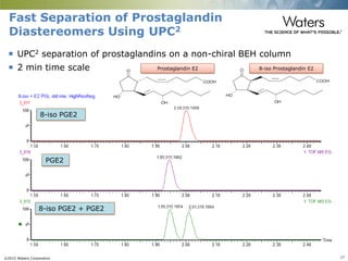 ©2015 Waters Corporation 17
Fast Separation of Prostaglandin
Diastereomers Using UPC2
 UPC2 separation of prostaglandins on a non-chiral BEH column
 2 min time scale
PGE2
8-iso PGE2
8-iso PGE2 + PGE2
Prostaglandin E2 8-iso Prostaglandin E2
 