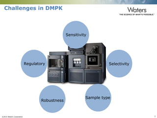 ©2015 Waters Corporation 2
Challenges in DMPK
Sensitivity
Sample type
SelectivityRegulatory
Robustness
 