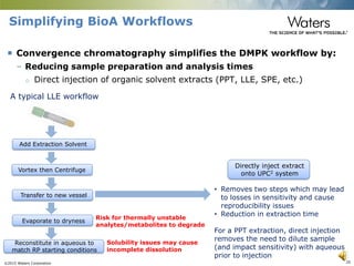 ©2015 Waters Corporation 20
Simplifying BioA Workflows
 Convergence chromatography simplifies the DMPK workflow by:
– Reducing sample preparation and analysis times
o Direct injection of organic solvent extracts (PPT, LLE, SPE, etc.)
Add Extraction Solvent
Transfer to new vessel
Evaporate to dryness
Risk for thermally unstable
analytes/metabolites to degrade
Reconstitute in aqueous to
match RP starting conditions
Solubility issues may cause
incomplete dissolution
Directly inject extract
onto UPC2 system
• Removes two steps which may lead
to losses in sensitivity and cause
reproducibility issues
• Reduction in extraction time
For a PPT extraction, direct injection
removes the need to dilute sample
(and impact sensitivity) with aqueous
prior to injection
A typical LLE workflow
Vortex then Centrifuge
 