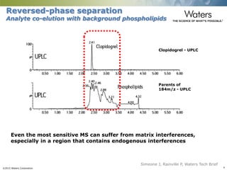 ©2015 Waters Corporation 4
Clopidogrel - UPLC
Parents of
184m/z - UPLC
Reversed-phase separation
Analyte co-elution with background phospholipids
Even the most sensitive MS can suffer from matrix interferences,
especially in a region that contains endogenous interferences
Simeone J, Rainville P, Waters Tech Brief
 
