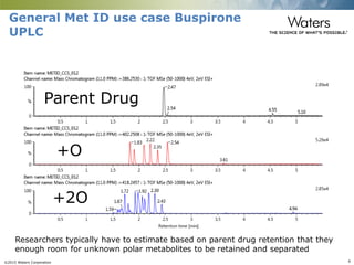 ©2015 Waters Corporation 6
General Met ID use case Buspirone
UPLC
Parent Drug
+O
+2O
Researchers typically have to estimate based on parent drug retention that they
enough room for unknown polar metabolites to be retained and separated
 