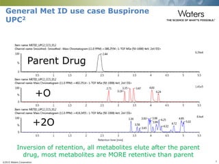 ©2015 Waters Corporation 7
General Met ID use case Buspirone
UPC2
Inversion of retention, all metabolites elute after the parent
drug, most metabolites are MORE retentive than parent
Parent Drug
+O
+2O
 