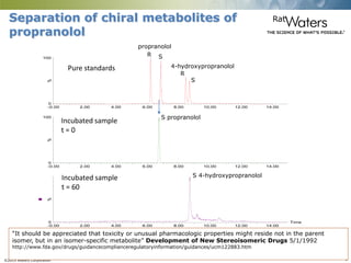 ©2015 Waters Corporation 8
Time
-0.00 2.00 4.00 6.00 8.00 10.00 12.00 14.00
%
0
-0.00 2.00 4.00 6.00 8.00 10.00 12.00 14.00
%
0
100
-0.00 2.00 4.00 6.00 8.00 10.00 12.00 14.00
%
0
100
R S
R
S
Incubated sample
t = 0
Incubated sample
t = 60
propranolol
4-hydroxypropranolol
S propranolol
S 4-hydroxypropranolol
RatSeparation of chiral metabolites of
propranolol
Pure standards
“It should be appreciated that toxicity or unusual pharmacologic properties might reside not in the parent
isomer, but in an isomer-specific metabolite” Development of New Stereoisomeric Drugs 5/1/1992
http://www.fda.gov/drugs/guidancecomplianceregulatoryinformation/guidances/ucm122883.htm
 