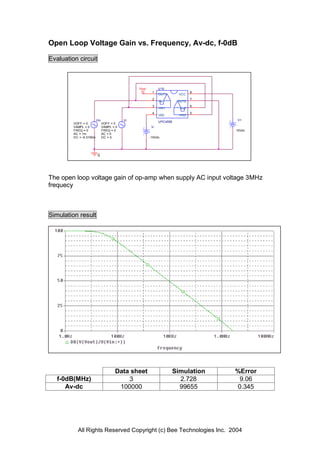 Open Loop Voltage Gain vs. Frequency, Av-dc, f-0dB

Evaluation circuit



                                                Vout         U10
                                                        1                       8
                                                             OUT1        VCC
                                                        2                       7
                                                             -IN1       OUT2
                                                        3                       6
                                                             +IN1        -IN2
                                                        4                       5
                                                             VEE         +IN2
                         Vin               Vi                                       V+
                                                             UPC4558
         VOFF = 0              VOFF = 0
         VAMPL = 0             VAMPL = 0                V-
         FREQ = 0              FREQ = 0                                             15Vdc
         AC = 1m               AC = 0
         DC = -6.0195m         DC = 0                  -15Vdc




                          0




The open loop voltage gain of op-amp when supply AC input voltage 3MHz
frequecy



Simulation result




                                      Data sheet                       Simulation   %Error
   f-0dB(MHz)                             3                              2.728       9.06
      Av-dc                            100000                            99655      0.345




           All Rights Reserved Copyright (c) Bee Technologies Inc. 2004
 