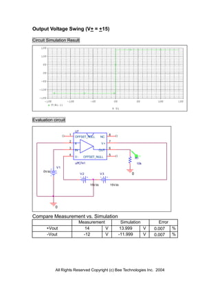 Output Voltage Swing (V+ = +15)

Circuit Simulation Result




Evaluation circuit

                         U7
                     1                           8
                         OFFSET_NULL        NC
                     2                           7
                         II                 V+
                     3                           6
                         IN             OUT
                     4                           5                   V
                         V-     OFFSET_NULL                     R1
                         uPC741                                 10k
              V1
      0V dc
                              V2            V3              0


                                   15V dc        15V dc




              0

Compare Measurement vs. Simulation
                              Measurement               Simulation         Error
        +Vout                    14       V            13.999      V     0.007   %
        -Vout                   -12       V           -11.999      V     0.007   %




              All Rights Reserved Copyright (c) Bee Technologies Inc. 2004
 