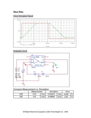 Slew Rate
Circuit Simulation Result




Evaluation circuit

                             U7
                         1                           8
                             OFFSET_NULL        NC
                         2                           7
                             II                 V+
                         3                           6
                             IN             OUT

                     V
                         4                           5                    V
                             V-    OFFSET_NULL                       R1
                             uPC741                                  10k
  V 1 = -14
  V 2 = 14      V1
  TD = 5u
                                  V2            V3               0
  TR = 10n
  TF = 10n
  PW = 100u                            15V dc        15V dc
  PER = 200u




                0


Compare Measurement vs. Simulation
                             Measurement                    Simulation           Error
         +SR                  +0.5    V/us               +0.53013     V/us    6.026    %
         -SR                  -0.5    V/us               -0.48985     V/us     2.03    %




               All Rights Reserved Copyright (c) Bee Technologies Inc. 2004
 
