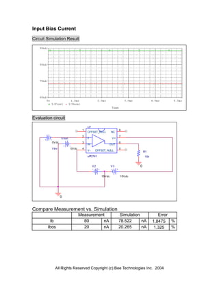 Input Bias Current
Circuit Simulation Result




Evaluation circuit

                                       U7
                                   1                           8
                                       OFFSET_NULL        NC
                                   2                           7
                  V non                II                 V+
          0V dc                    3                           6
                                       IN             OUT
          V inv           0V dc    4                           5
                                       V-    OFFSET_NULL                     R1
                                       uPC741                                10k


                                            V2            V3             0


                                                 15V dc        15V dc




                  0


Compare Measurement vs. Simulation
                                  Measurement                   Simulation            Error
         Ib                         80      nA                 78.522      nA      1.8475 %
        Ibos                        20      nA                 20.265      nA       1.325   %




            All Rights Reserved Copyright (c) Bee Technologies Inc. 2004
 
