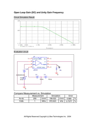 Open Loop Gain (DC) and Unity Gain Frequency

Circuit Simulation Result




Evaluation circuit

                               U7
                          1                            8
                               OFFSET_NULL        NC
                          2                            7
                               II                 V+
                          3                            6
                               IN             OUT
                          4                            5                    V
                               V-    OFFSET_NULL                       R1
                  V off
                               uPC741                                  10k


  -6.063238123m                     V2            V3               0
                  V4
       10uV ac
       0V dc                             15V dc        15V dc




                  0


Compare Measurement vs. Simulation
                              Measurement                    Simulation            Error
      Av-dc                    200     V/mV                198.022    V/mV       0.989   %
      f-0db                     1      MHz                 972.623     kHz      2.7377 %




              All Rights Reserved Copyright (c) Bee Technologies Inc. 2004
 