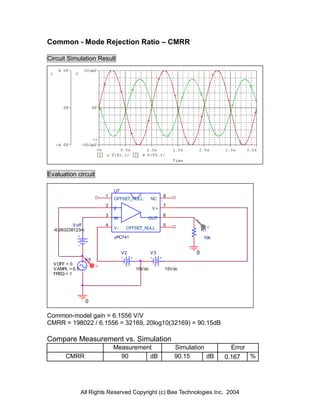 Common - Mode Rejection Ratio – CMRR

Circuit Simulation Result




Evaluation circuit

                                U7
                            1                           8
                                OFFSET_NULL        NC
                            2                           7
                                II                 V+
                            3                           6
                                IN             OUT
           V off            4                           5                   V
  -6.063238123m                 V-    OFFSET_NULL                      R1
                                uPC741                                 10k


                                     V2            V3              0
                   V5
  V OFF = 0             V
  V AMPL = 0.5                            15V dc        15V dc
  FREQ = 1




                   0

Common-model gain = 6.1556 V/V
CMRR = 198022 / 6.1556 = 32169, 20log10(32169) = 90.15dB

Compare Measurement vs. Simulation
                                Measurement                 Simulation            Error
       CMRR                       90      dB                90.15      dB       0.167     %




                 All Rights Reserved Copyright (c) Bee Technologies Inc. 2004
 