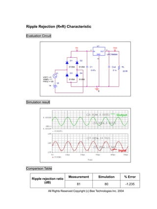 Ripple Rejection (RR) Characteristic

Evaluation Circuit


                                                                U1
                                        Vin                                       Vout
                                                      1                     3
                                                           IN         OUT
                                                                GND          UPC78M08A




                                                                2
                                 D1           D2


                                S1VBA         S1VBA   C1                         Cout       RL
                                                      0.47u                       0.1u      22.85
                         V1      D3           D4

            VOFF = 0
            VAMPL = 1           S1VBA         S1VBA
            FREQ = 120
                         V2
                 14


                                                                 0



Simulation result



                                                                                         Output




                                                                                          Input




Comparison Table

                                Measurement                      Simulation                      % Error
    Ripple rejection ratio
            (dB)
                                         81                                 80                   -1.235

                All Rights Reserved Copyright (c) Bee Technologies Inc. 2004
 
