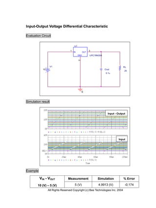 Input-Output Voltage Differential Characteristic

Evaluation Circuit


                                      U1

                                  1                    3
                                      IN         OUT
                                           GND         UPC78N05H




                                           2
                    V1                                                           RL
            10                                                     Cout
                                                                                  25
                                                                    0.1u




                                               0


Simulation result


                                                                     Input - Output




                                                                             Input




Example

          VIN - VOUT             Measurement                Simulation           % Error

        10 (V) – 5 (V)                 5 (V)                 4.9913 (V)           -0.174
                 All Rights Reserved Copyright (c) Bee Technologies Inc. 2004
 