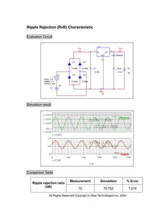 Ripple Rejection (RR) Characteristic

Evaluation Circuit

                                                            U1
                                         Vin                                      Vout
                                                       1                     3
                                                            IN         OUT
                                                                 GND         UPC78N05H




                                                                 2
                                  D1           D2


                                 S1VBA         S1VBA   C1                        Cout    RL
                                                       0.33u                      0.1u   25
                         V1       D3           D4

            VOFF = 0
            VAMPL = 1            S1VBA         S1VBA
            FREQ = 120
                         V2
                 12


                                                                  0



Simulation result



                                                                                  Output




                                                                                    Input




Comparison Table

                                Measurement                      Simulation              % Error
    Ripple rejection ratio
            (dB)
                                         70                          70.752               1.074

                All Rights Reserved Copyright (c) Bee Technologies Inc. 2004
 