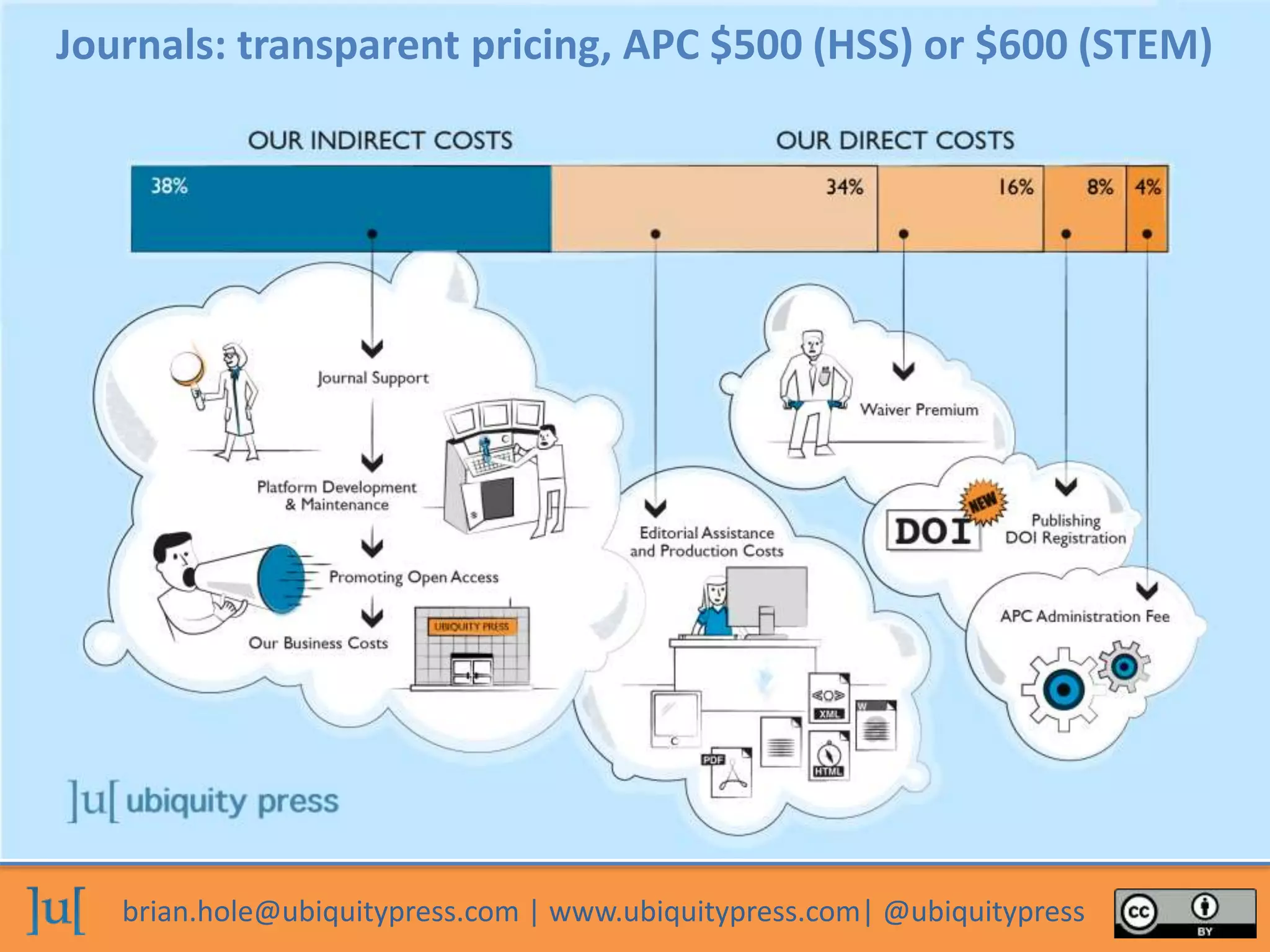 brian.hole@ubiquitypress.com | www.ubiquitypress.com| @ubiquitypress
Journals: transparent pricing, APC $500 (HSS) or $600 (STEM)
 