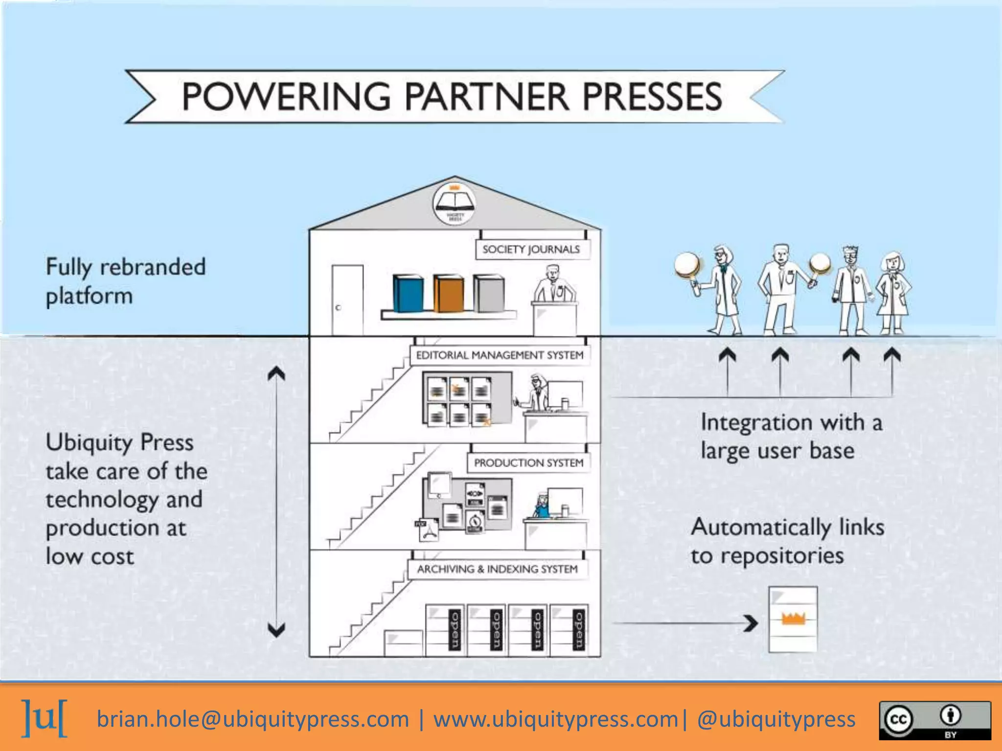 brian.hole@ubiquitypress.com | www.ubiquitypress.com| @ubiquitypress
 