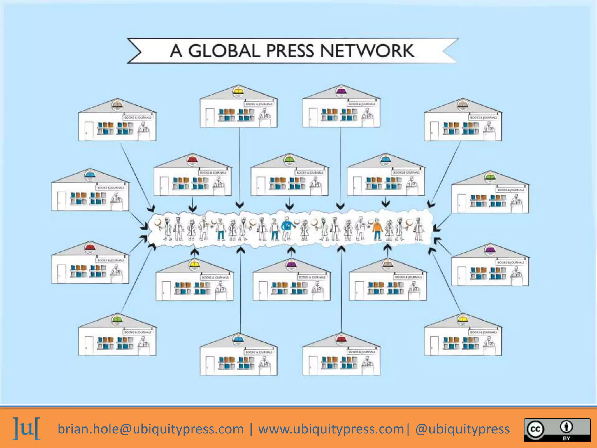 brian.hole@ubiquitypress.com | www.ubiquitypress.com| @ubiquitypress
 