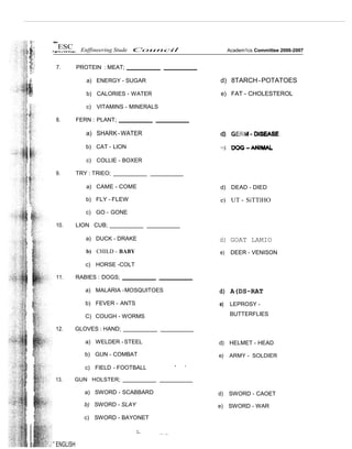 ESC Enffineering Stude Council
7. PROTEIN : MEAT;
a) ENERGY - SUGAR
b) CALORIES - WATER
c) VITAMINS - MINERALS
8. FERN : PLANT;
a) SHARK-WATER
b) CAT - LION
c) COLLIE - BOXER
9. TRY : TRIEO;
a) CAME - COME
b) FLY - FLEW
c) GO - GONE
10. LION: CUB;
a) DUCK - DRAKE
b) CHILD - BABY
c) HORSE -COLT
11. RABIES : DOGS;
a) MALARIA -MOSQUITOES
b) FEVER - ANTS
C) COUGH - WORMS
12. GLOVES : HAND;
a) WELDER -STEEL
b) GUN - COMBAT
c) FIELD - FOOTBALL ” '
13. GUN HOLSTER;
a) SWORD - SCABBARD
b) SWORD - SLAY
c) SWORD - BAYONET
Academ1cs Committee 2006-2007
d) 8TARCH-POTATOES
e) FAT - CHOLESTEROL
d) DEAD - DIED
e) UT - SiTTlHO
d) GOAT LAMIO
e) DEER - VENISON
d) A(DS-RAT
e) LEPROSY -
BUTTERFLIES
d) HELMET - HEAD
e) ARMY - SOLDIER
d) SWORD - CAOET
e) SWORD - WAR
” ENGLISH
—
* ... ,.
 