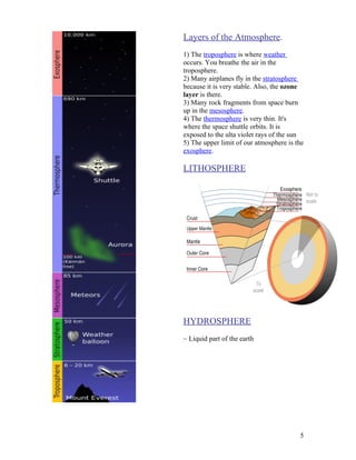 Layers of the Atmosphere.
1) The troposphere is where weather
occurs. You breathe the air in the
troposphere.
2) Many airplanes fly in the stratosphere
because it is very stable. Also, the ozone
layer is there.
3) Many rock fragments from space burn
up in the mesosphere.
4) The thermosphere is very thin. It's
where the space shuttle orbits. It is
exposed to the ulta violet rays of the sun
5) The upper limit of our atmosphere is the
exosphere.

LITHOSPHERE




HYDROSPHERE
~ Liquid part of the earth




                                         5
 