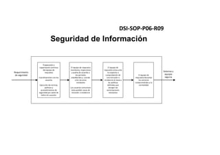 UPC - Soporte: Proceso Seguridad de información