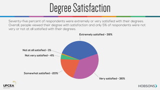 Adult Student Gains  Degree, Demographic, and Motivational Insights