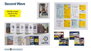 Second Wave 
Identify unmet 
needs in the 
journey 
 