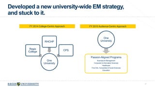 Developed a new university-wide EM strategy, 
and stuck to it. 
37 
One 
University 
Regis 
College 
RHCHP 
CPS 
Passion-Aligned Programs 
Business & Management 
Computer & Information Sciences 
Healthcare 
Fine Arts, Humanities & Social Sciences 
Education 
One 
University 
FY 2014 College-Centric Approach FY 2015 Audience-Centric Approach 
 