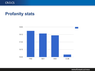 Statistic properties of the password function
 