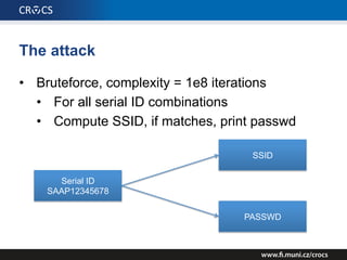 The attack
• Bruteforce, complexity = 1e8 iterations
• For all serial ID combinations
• Compute SSID, if matches, print passwd
Serial ID
SAAP12345678
SSID
PASSWD
 